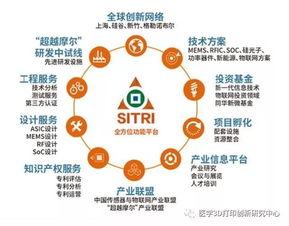 上海科創中心建設再提速，6大功能型平臺全面啟動，聚焦物聯網技術研究開發