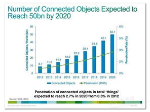 攻克物聯網設備充電難題 技術與策略的革新